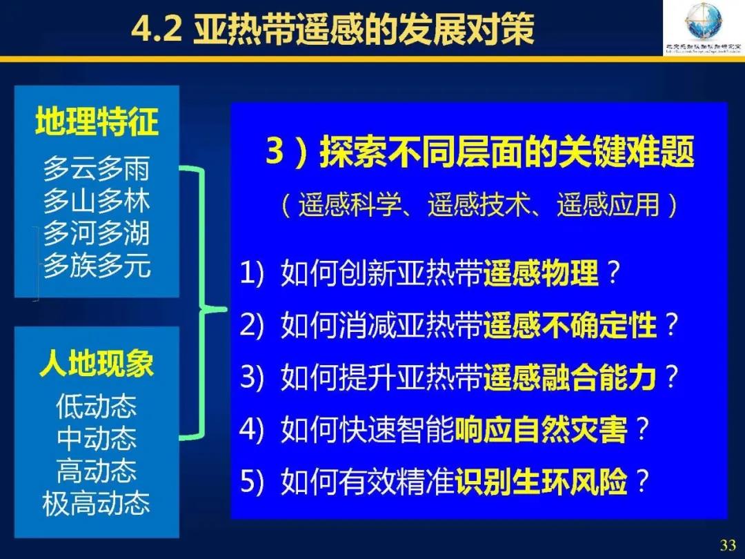 吳立新|亞熱帶遙感――挑戰、問題及對策