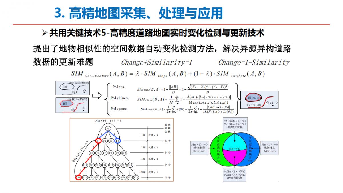 李德仁院士|測繪遙感與智能駕駛