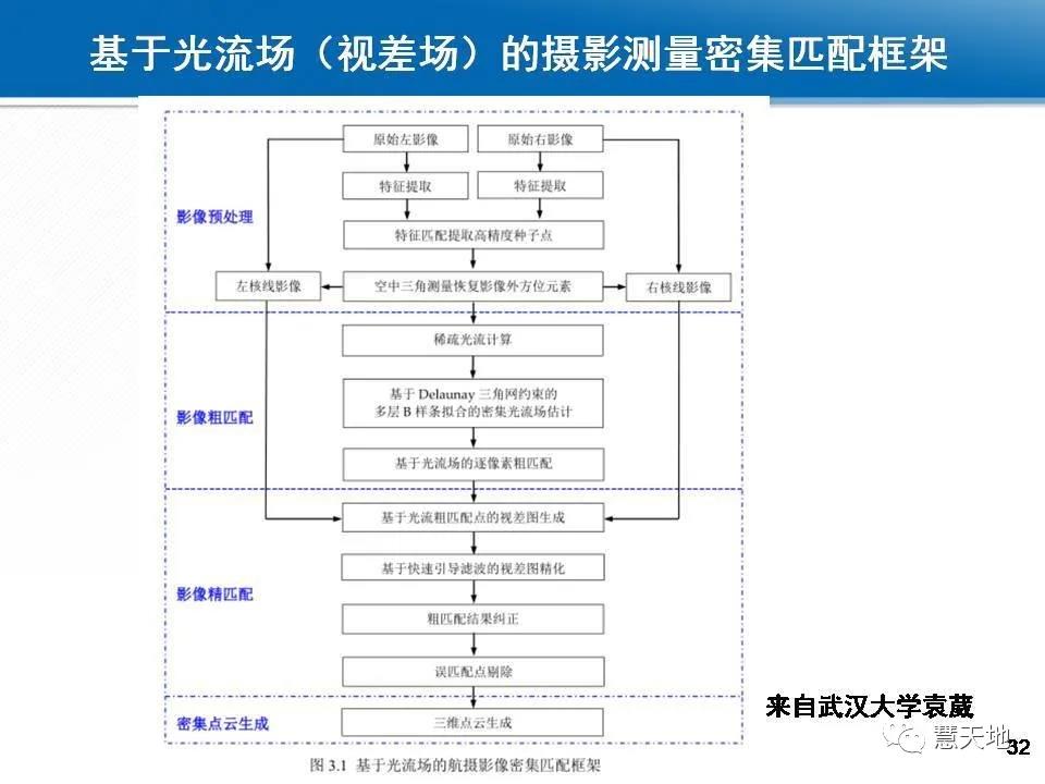 龔健雅院士|人工智能對攝影測量與遙感的影響與挑戰