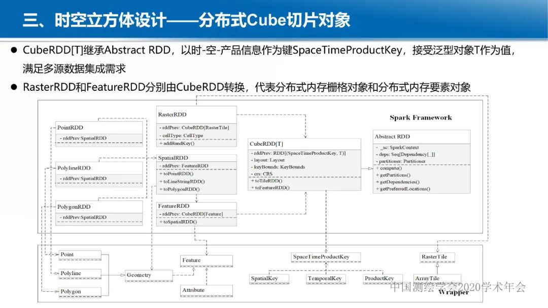 GeoCube: 面向大規模分析的多源對地觀測時空立方體