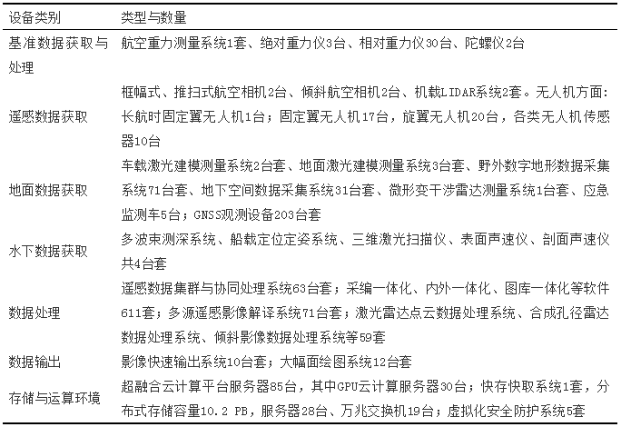 自然資源管理中測(cè)繪地理信息工作的若干思考