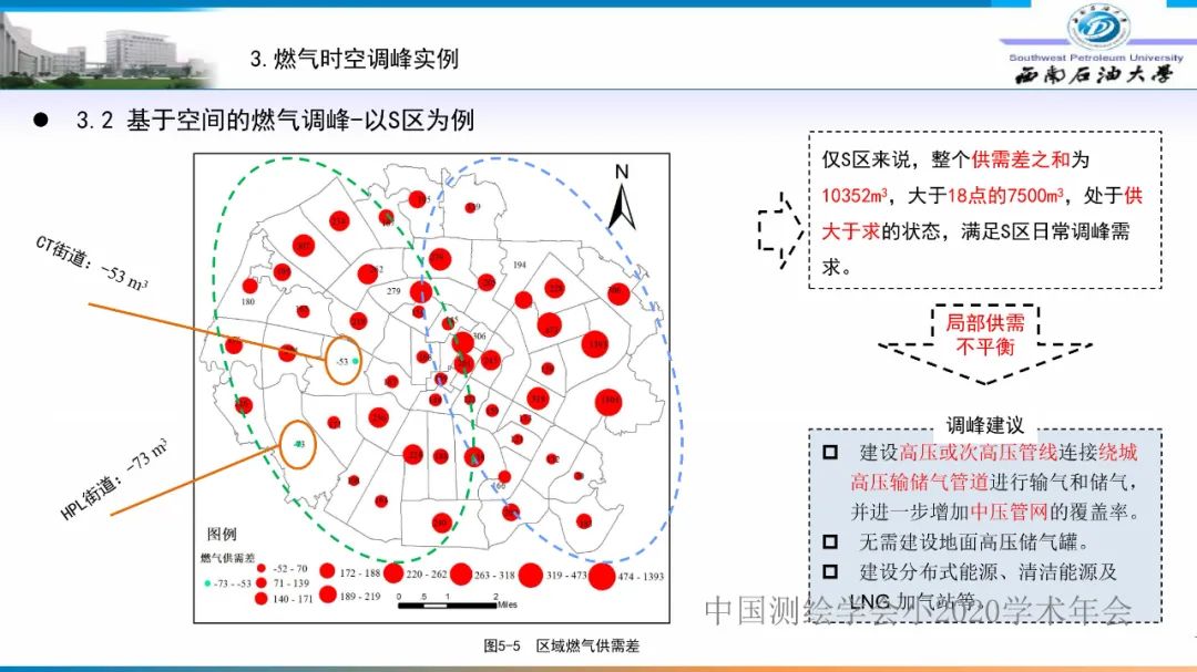 燃氣時空調(diào)峰研究