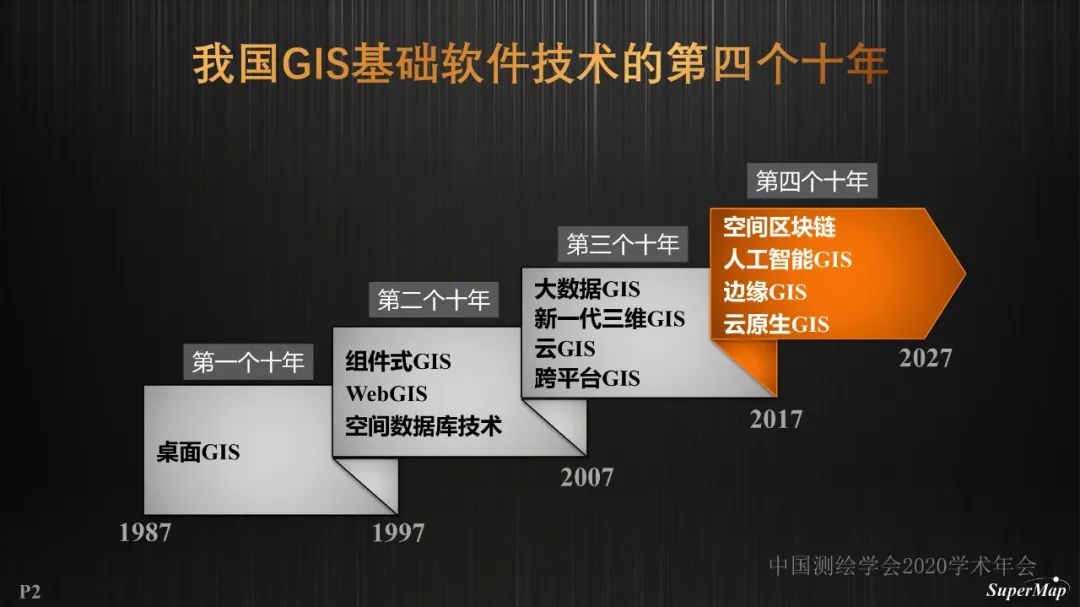 GIS基礎軟件技術體系進展