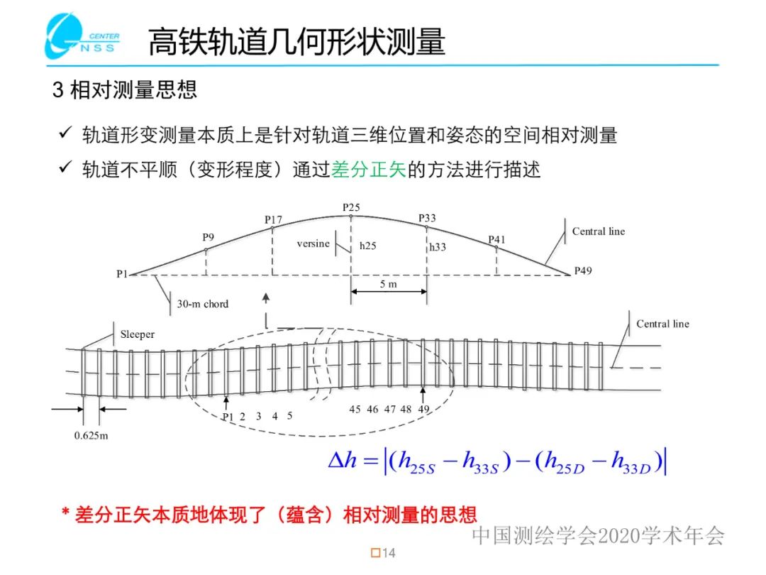 慣性導航在工程測量中的應用