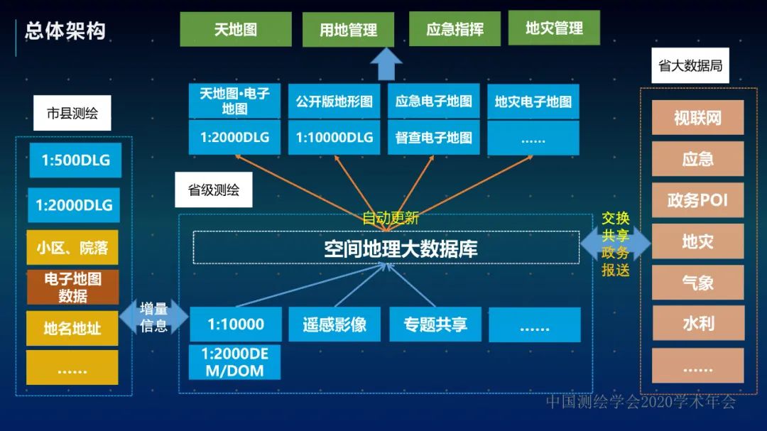 浙江省新型基礎測繪與公共服務體系建設實踐與探索