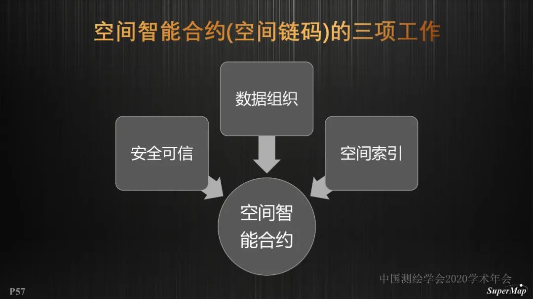 GIS基礎軟件技術體系進展