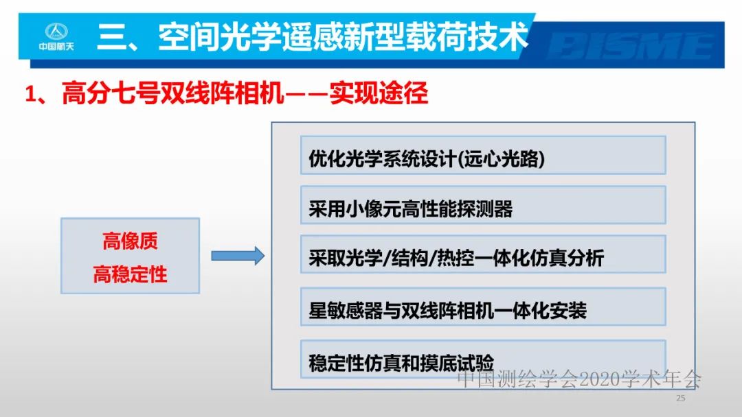 空間光學(xué)遙感新型載荷技術(shù)