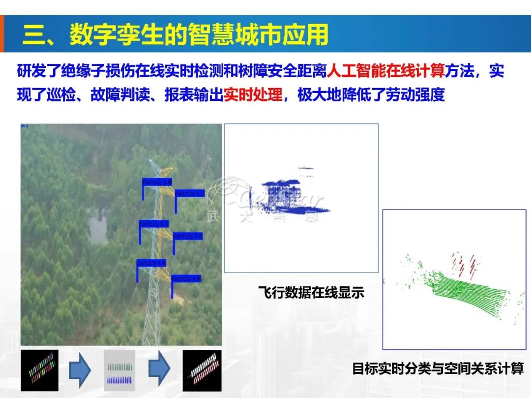 基于數字孿生的智慧城市