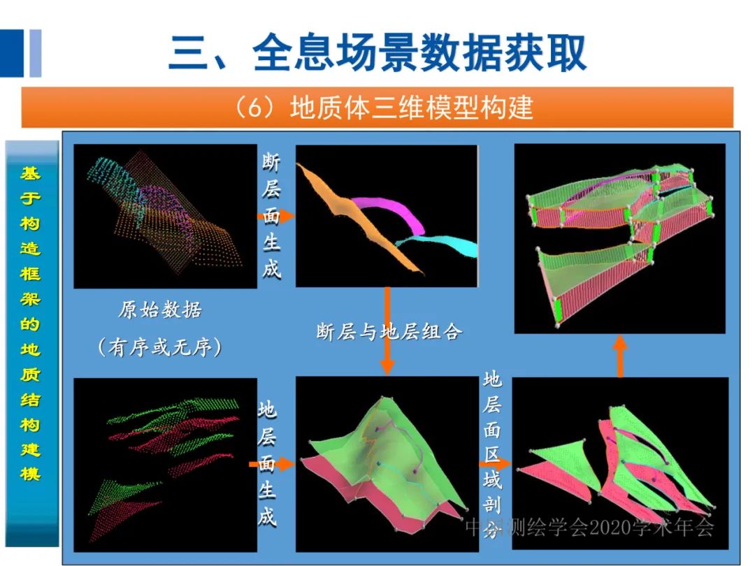 全息地圖數(shù)據(jù)獲取與場景應(yīng)用