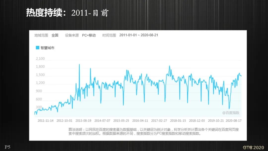 基于GIS的智慧城市工程邏輯