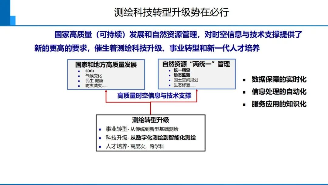 從數字化到智能化測繪――基本問題與主要任務