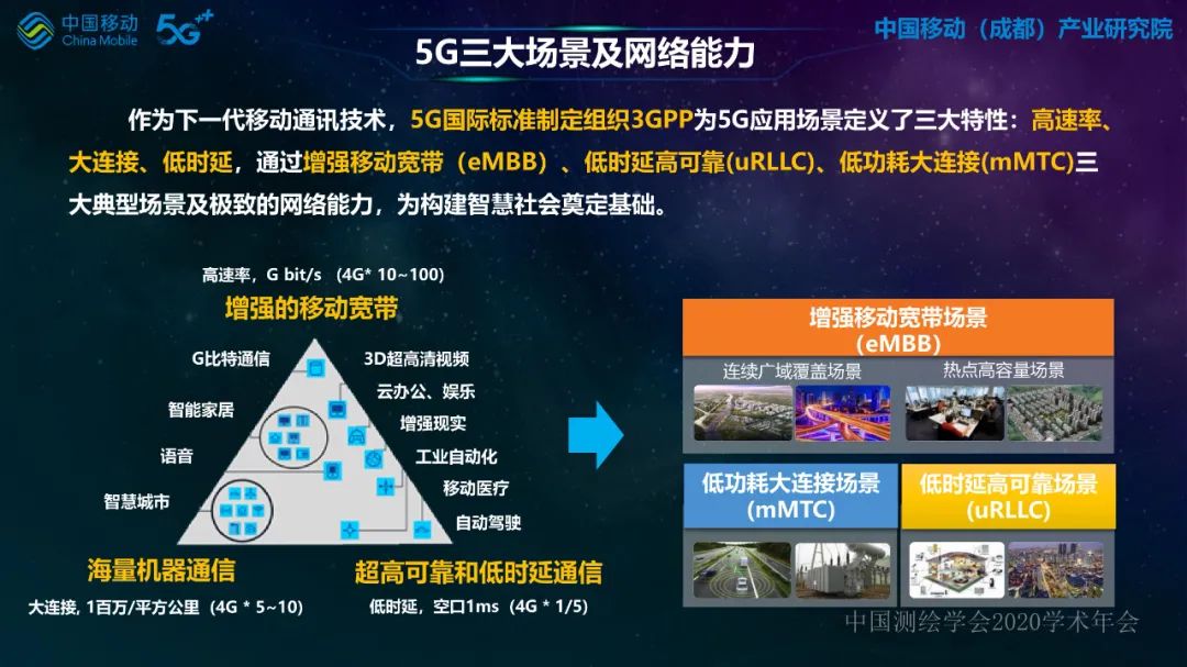 5G網絡無人機在行業應用中的探索與實踐