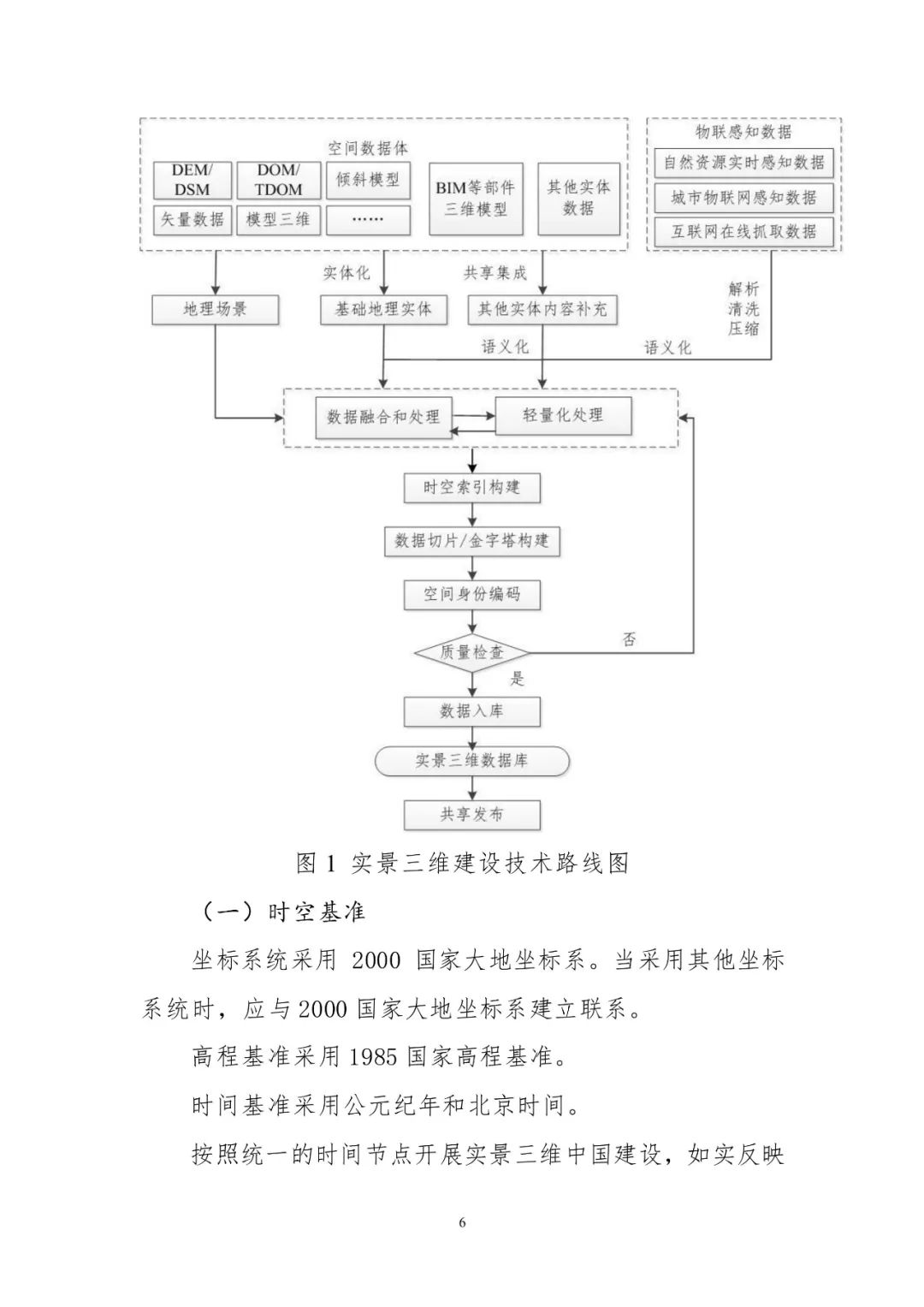 《實(shí)景三維中國建設(shè)技術(shù)大綱(2021版)》印發(fā)！