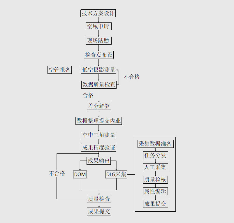 在青藏高原上免像控航測是一種什么體驗？