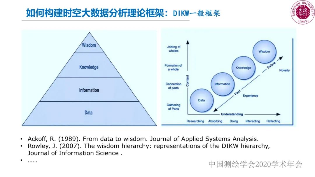 郭仁忠|時空大數據分析的范式問題