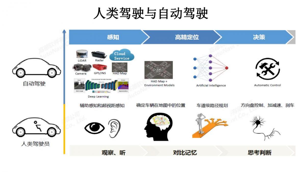 李德仁院士|測繪遙感與智能駕駛