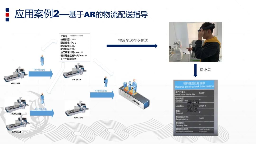 智能制造與數字孿生技術