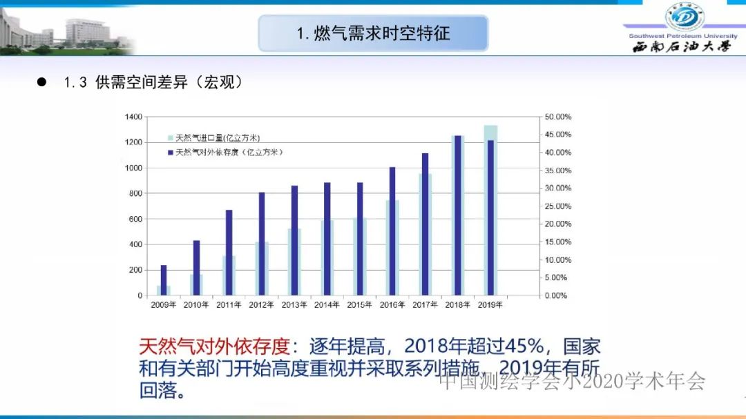 燃氣時空調(diào)峰研究