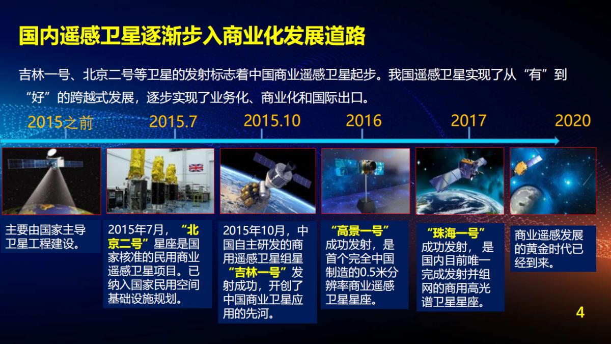 王宇翔|商業航天助推遙感技術創新與產業化應用