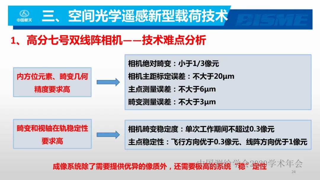 空間光學(xué)遙感新型載荷技術(shù)