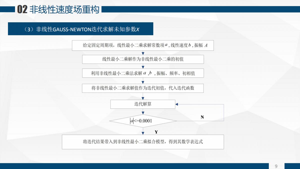 張恒?Z 程鵬飛等|一種基于GARCH模型的CORS站高程非線性速度場(chǎng)重構(gòu)算法