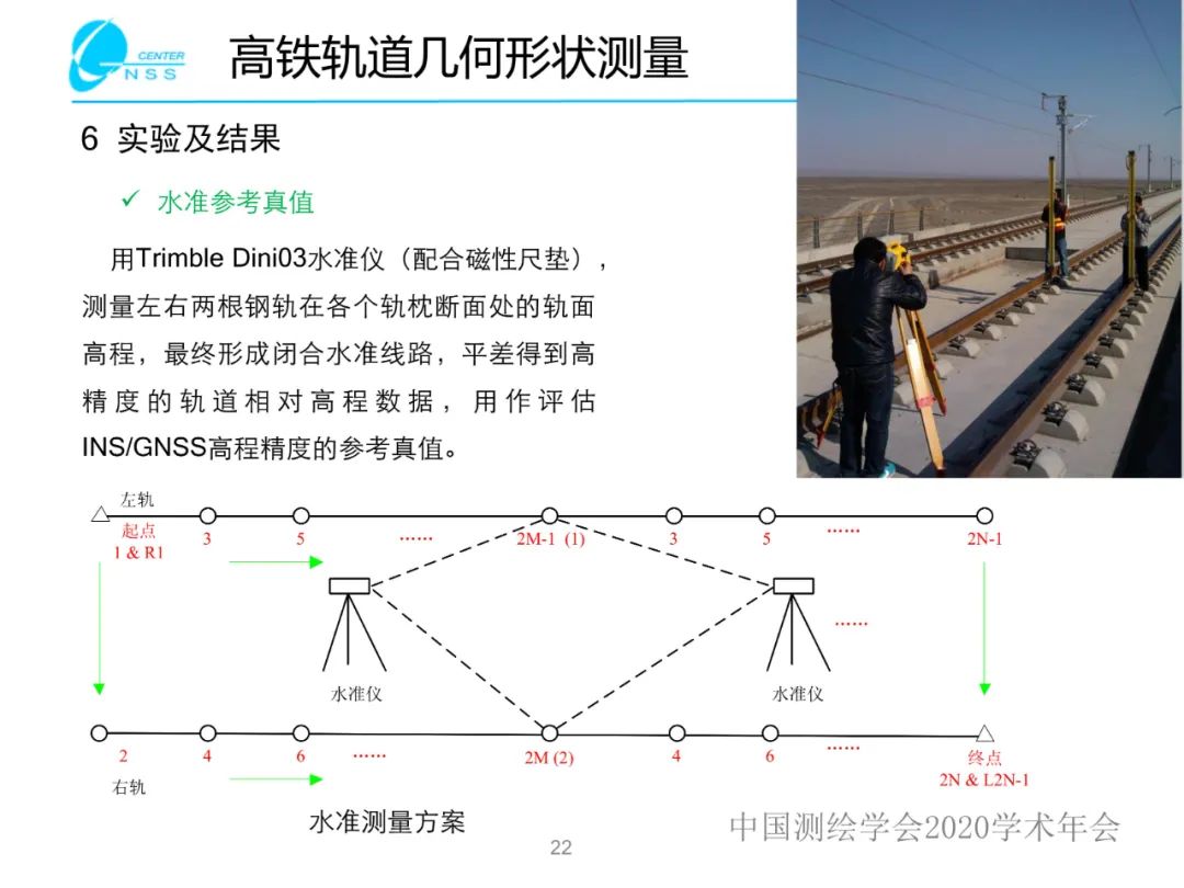 慣性導航在工程測量中的應用