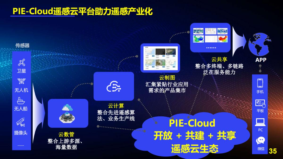 王宇翔|商業航天助推遙感技術創新與產業化應用