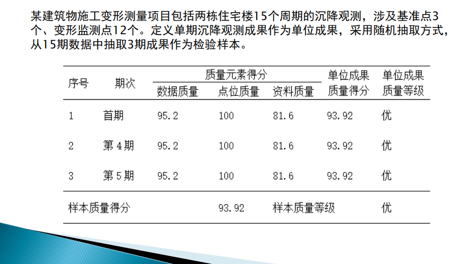 蔡艷輝|一種適用于現代大地測量成果質量檢驗的思路