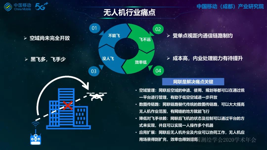 5G網絡無人機在行業應用中的探索與實踐