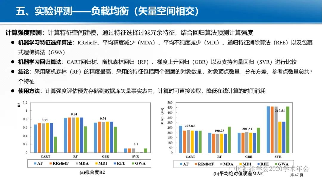 GeoCube: 面向大規模分析的多源對地觀測時空立方體