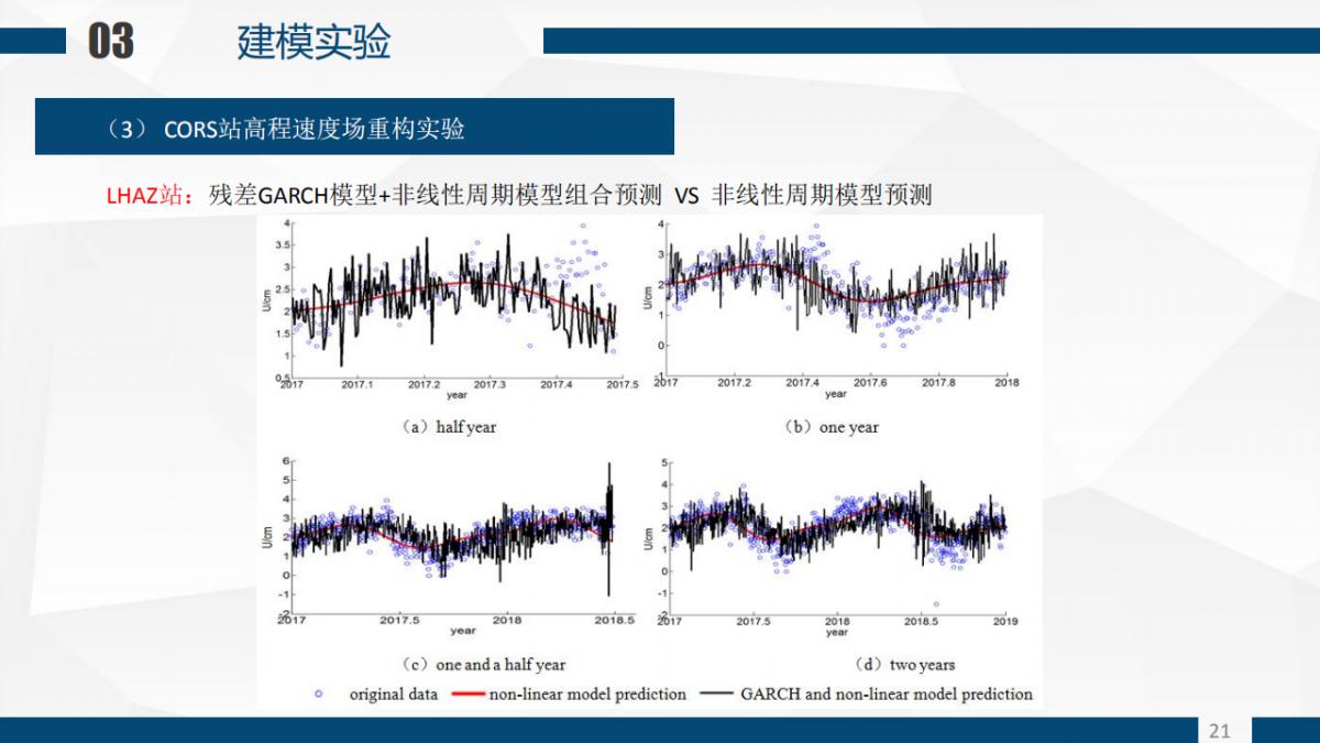 張恒?Z 程鵬飛等|一種基于GARCH模型的CORS站高程非線性速度場(chǎng)重構(gòu)算法