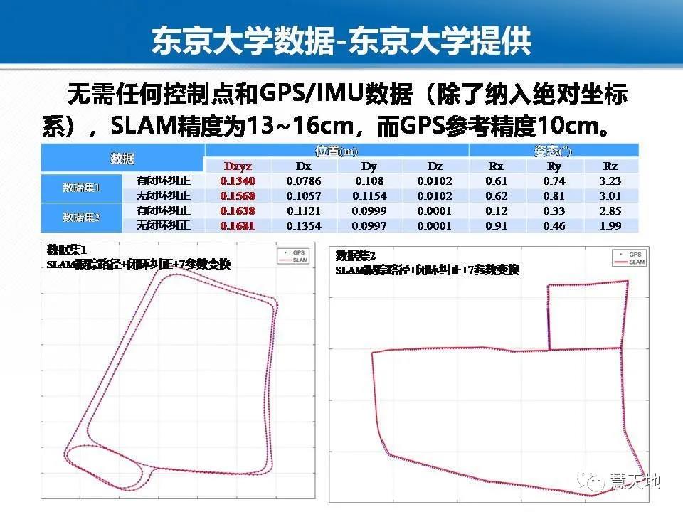 龔健雅院士|人工智能對攝影測量與遙感的影響與挑戰