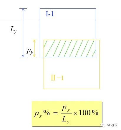 無人機航測常見名詞術語匯總