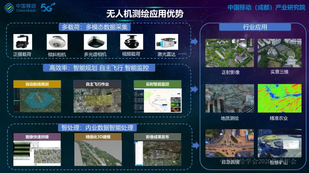 5G網絡無人機在行業應用中的探索與實踐