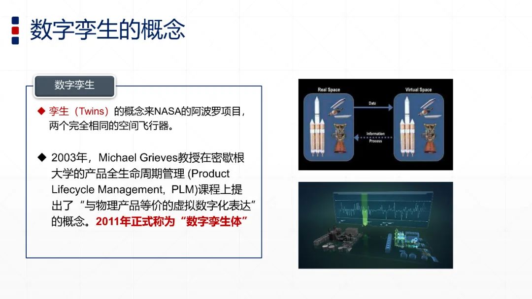 智能制造與數字孿生技術