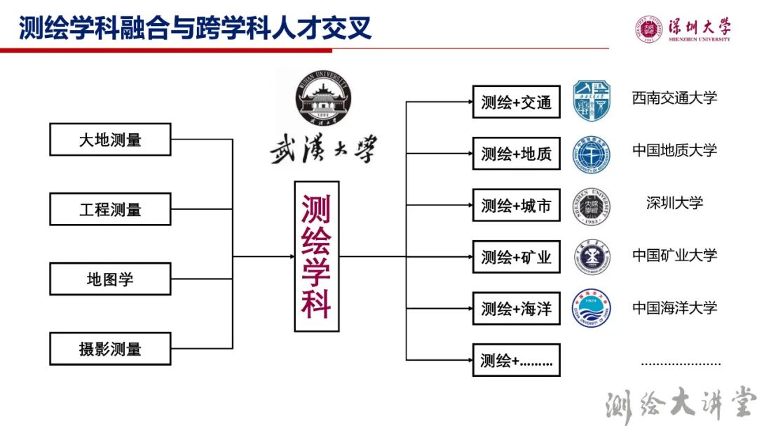 李清泉校長：測繪科技創新與跨學科人才培養