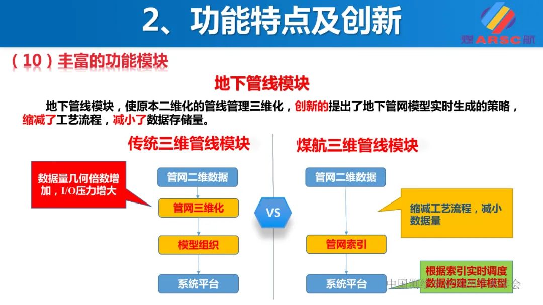 新一代三維地理信息系統