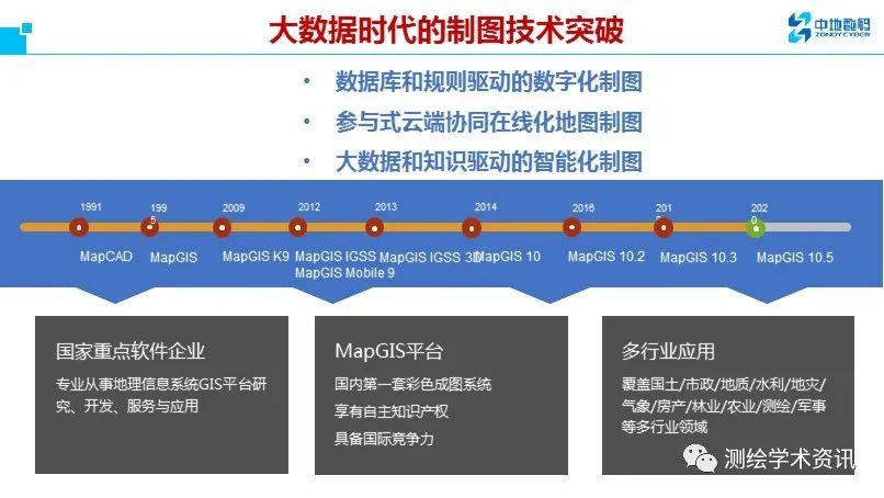 中國地圖學發(fā)展的六個拷問