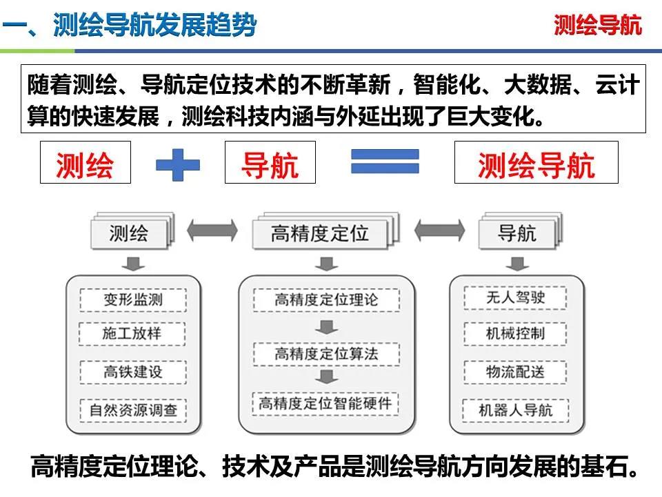 王堅|測繪導航高精度定位關鍵技術及應用