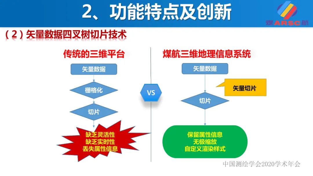 新一代三維地理信息系統