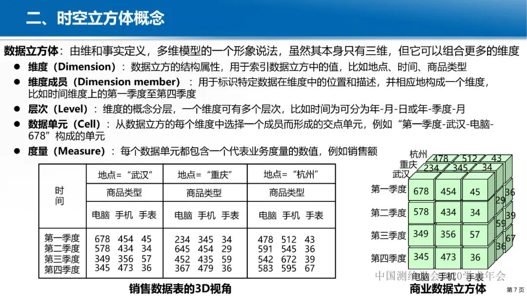 GeoCube: 面向大規模分析的多源對地觀測時空立方體