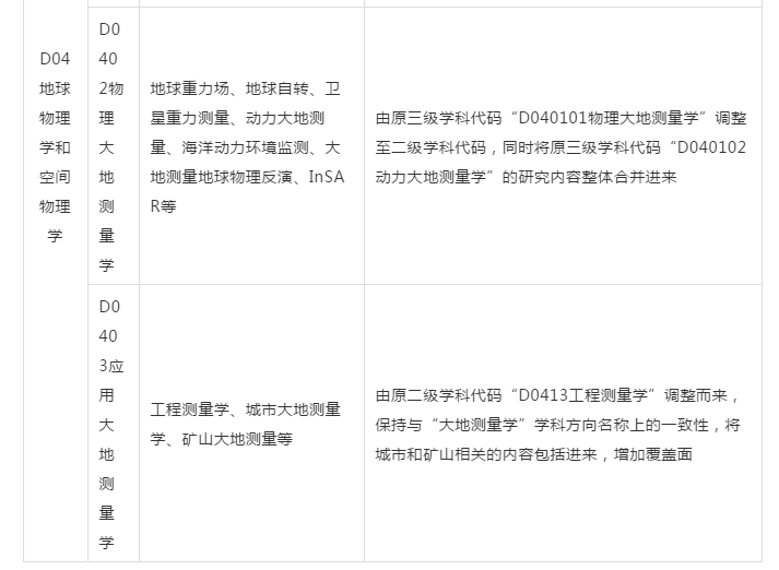 姚宜斌, 楊元喜, 孫和平, 李建成：大地測量學(xué)科發(fā)展現(xiàn)狀與趨勢