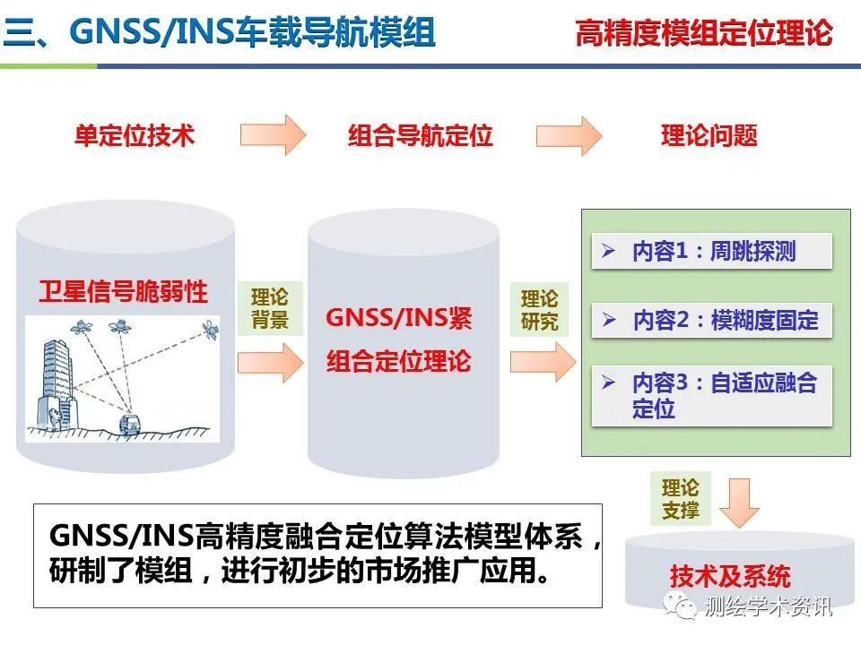 王堅|測繪導航高精度定位關鍵技術及應用