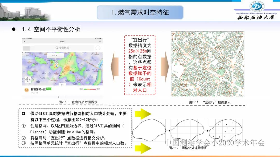 燃氣時空調(diào)峰研究