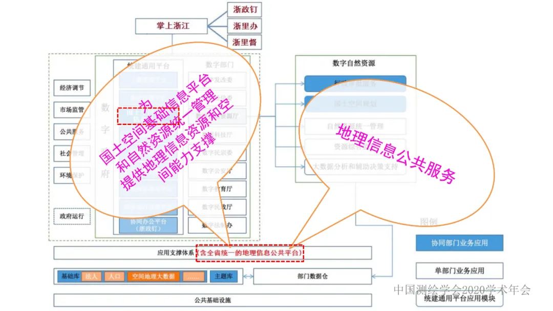 浙江省新型基礎測繪與公共服務體系建設實踐與探索