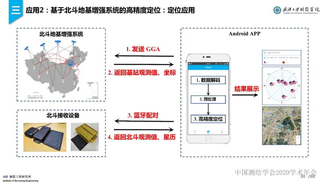 工程測量新技術進展與應用