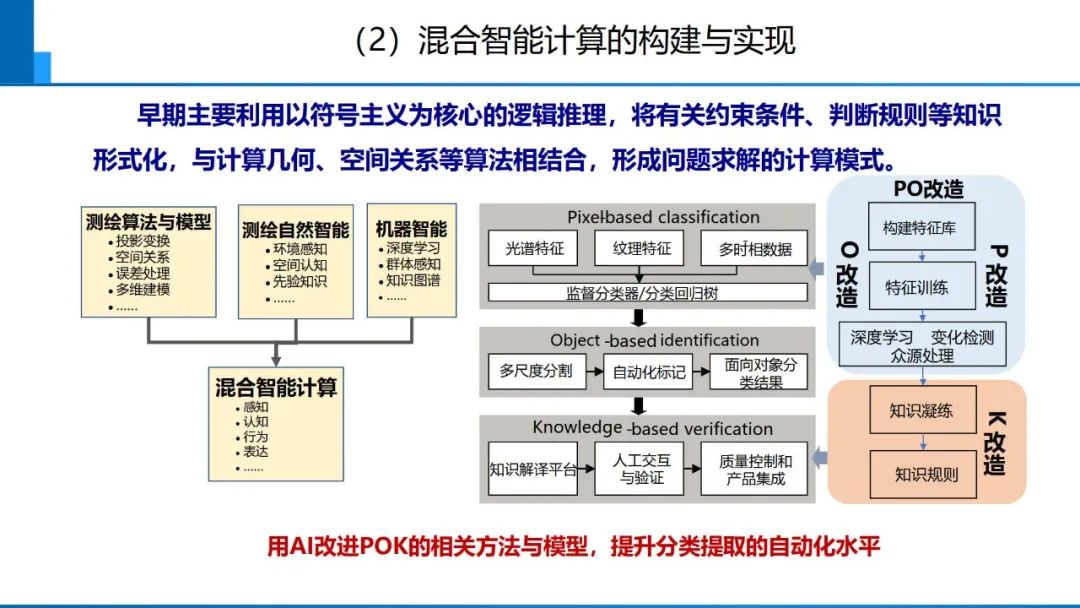 從數字化到智能化測繪――基本問題與主要任務