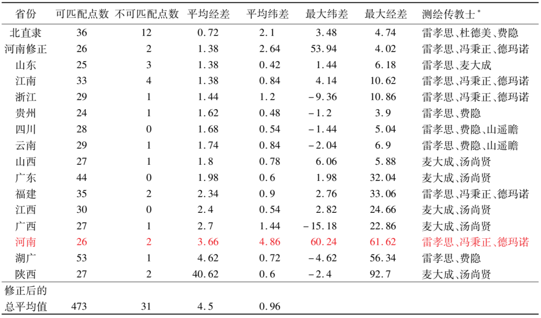 韓昭慶：康熙《皇輿全覽圖》長(zhǎng)城以南地區(qū)繪制精度的空間分異