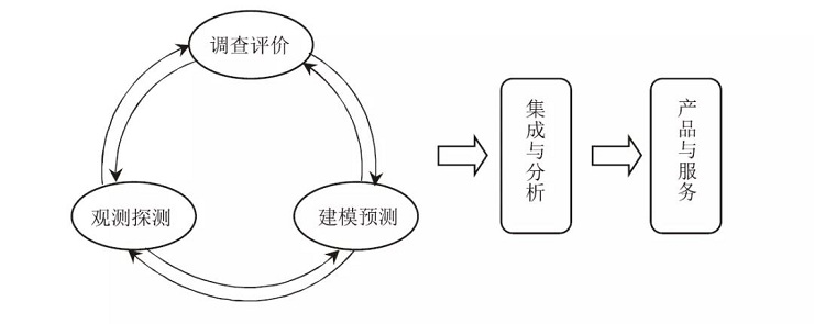 什么是地球系統科學？