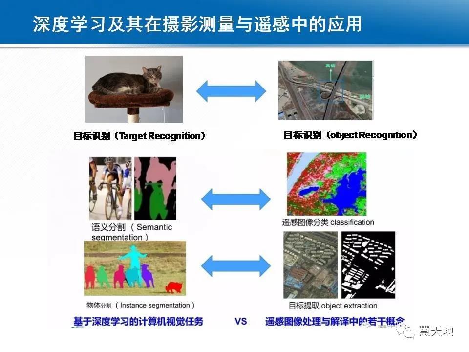 龔健雅院士|人工智能對攝影測量與遙感的影響與挑戰